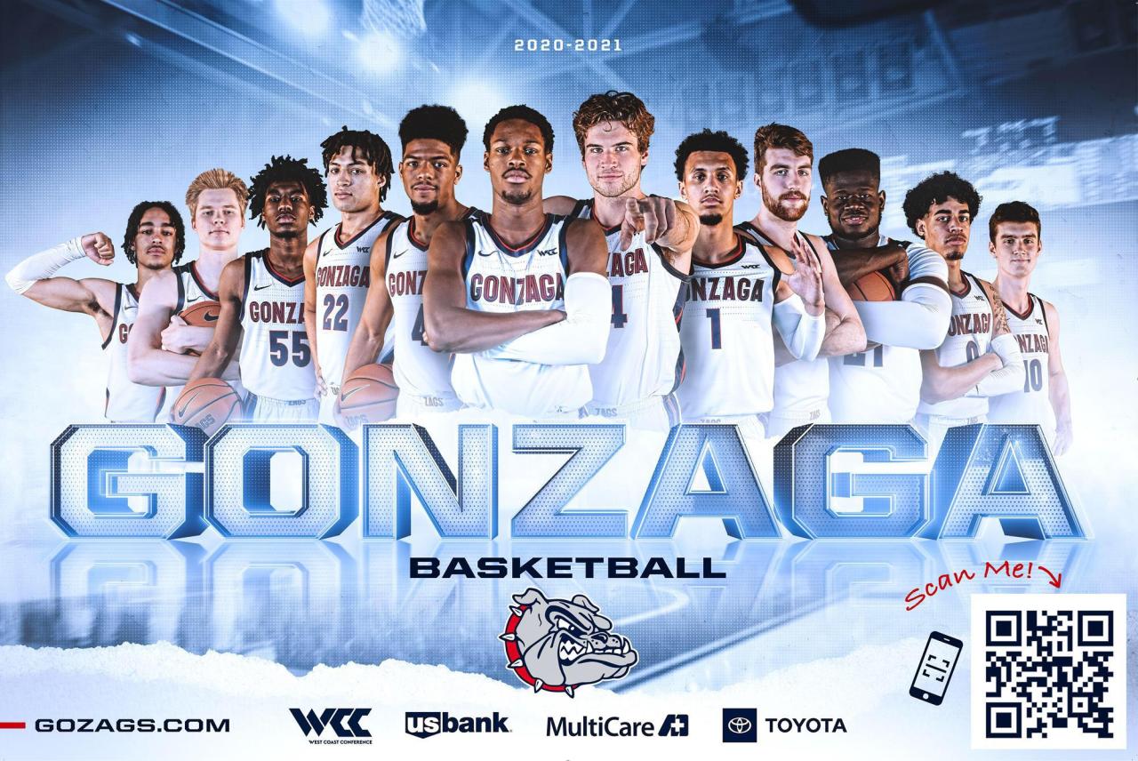 Gonzaga basketball team sports